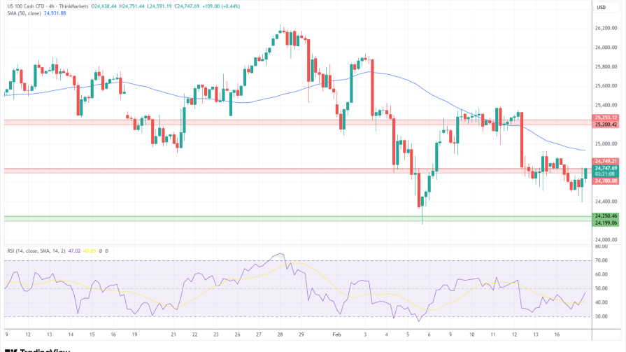 تحلیل تکنیکال نمودار روزانهNASDAQ
