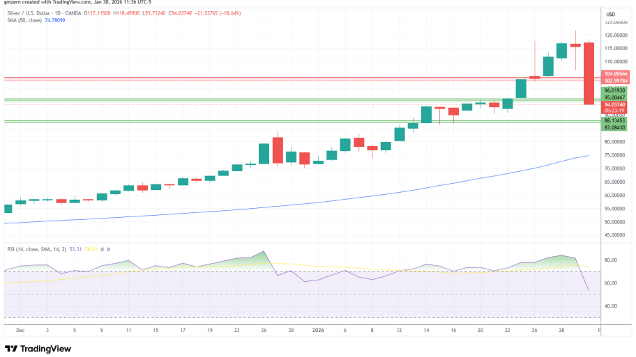 تحلیل تکنیکال نقره