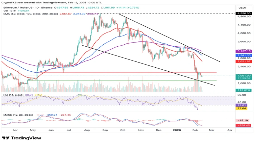 تحلیل تکنیکال نمودار اتریوم