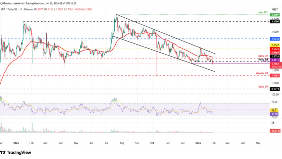 تحلیل تکنیکال ریپل