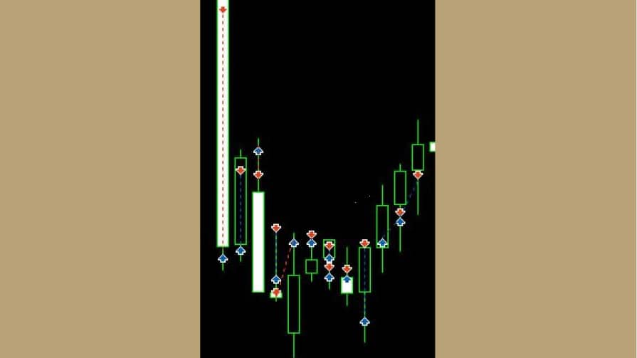 سبک معاملاتی Ultra Scalping