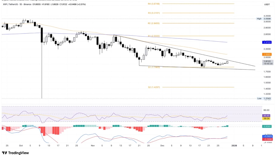 تحلیل تکنیکال نمودار ریپل