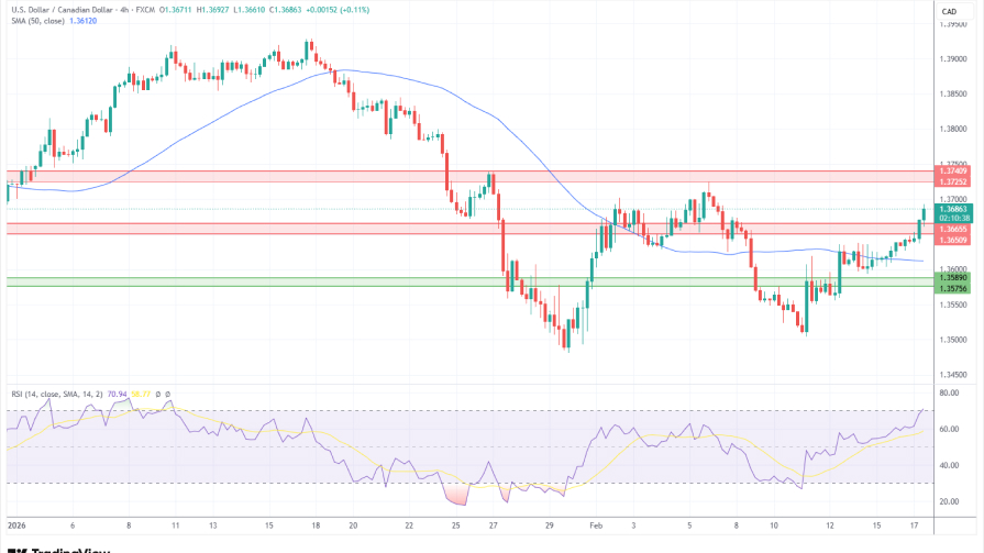 تحلیل تکنیکال نمودار روزانه USD/CAv