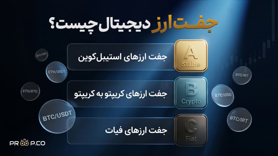 جفت ارز دیجیتال در کریپتو چیست؟ (Trading Pairs)