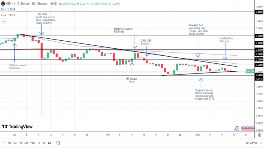 تحلیل تکنیکال نمودار ریپل