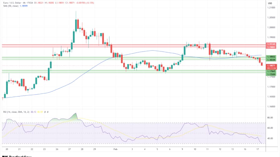 تحلیل تکنیکال نمودار روزانه EUR/USD