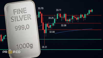 پیش‌بینی قیمت نقره (XAG)؛ آیا زمان خرید در میانگین متحرک ۵۰روزه فرارسیده است؟