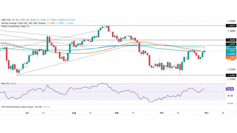 تحلیل تکنیکال چارت جفت ارز GBP/USD