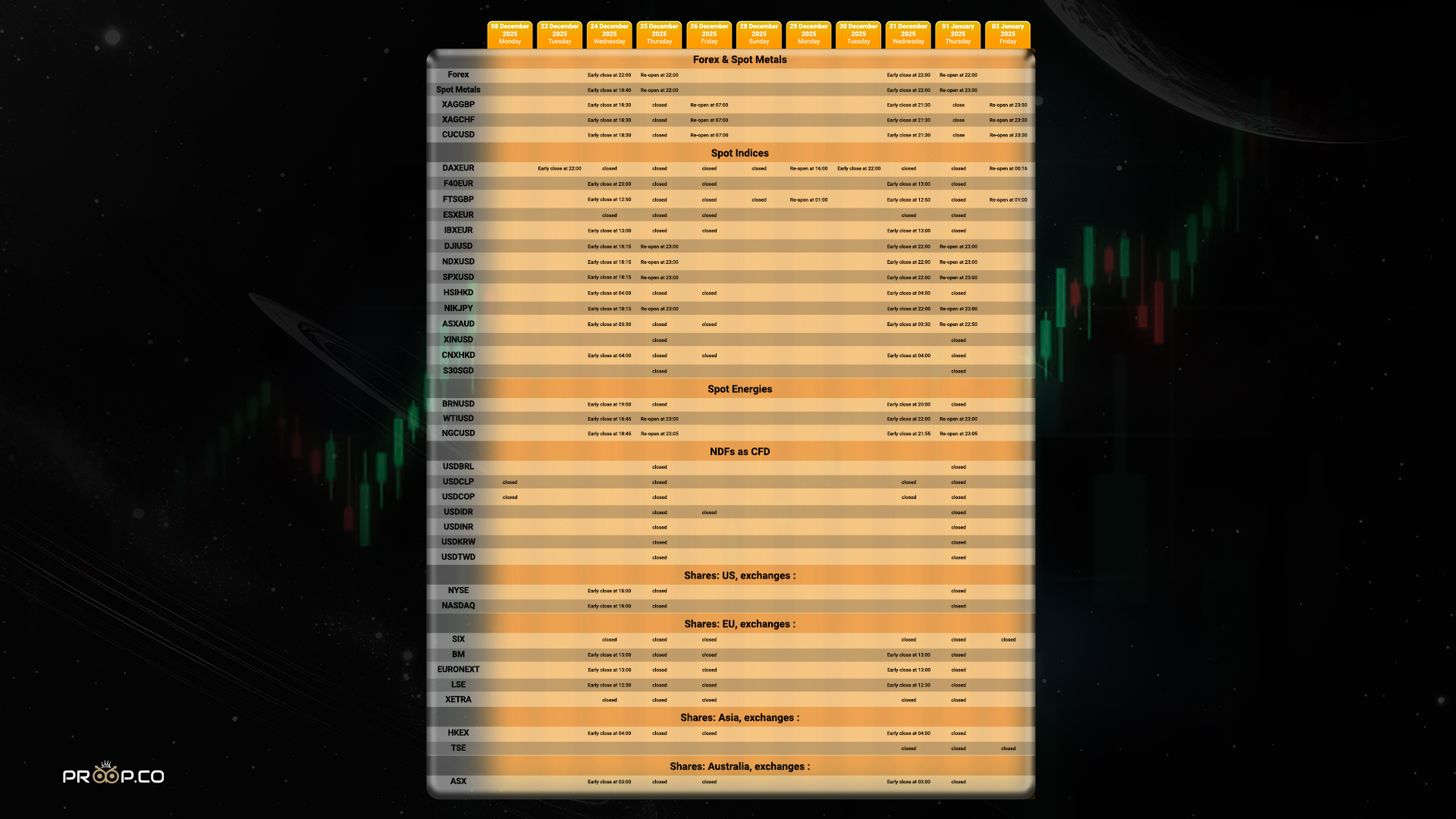تقویم تعطیلی نماد ها در فارکس