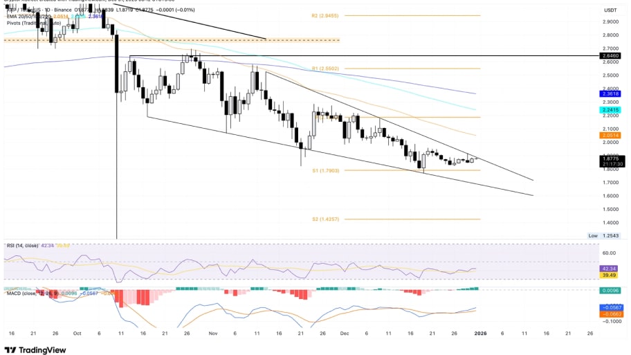 تحلیل تکنیکال نمودار ریپل