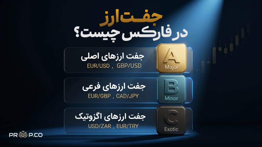 جفت ارز در فارکس چیست؟