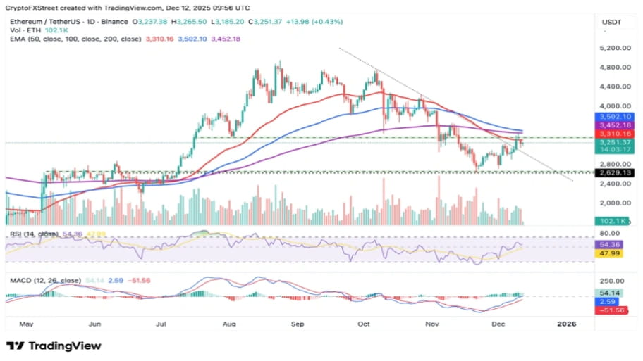 تحلیل تکنیکال نمودار اتریوم