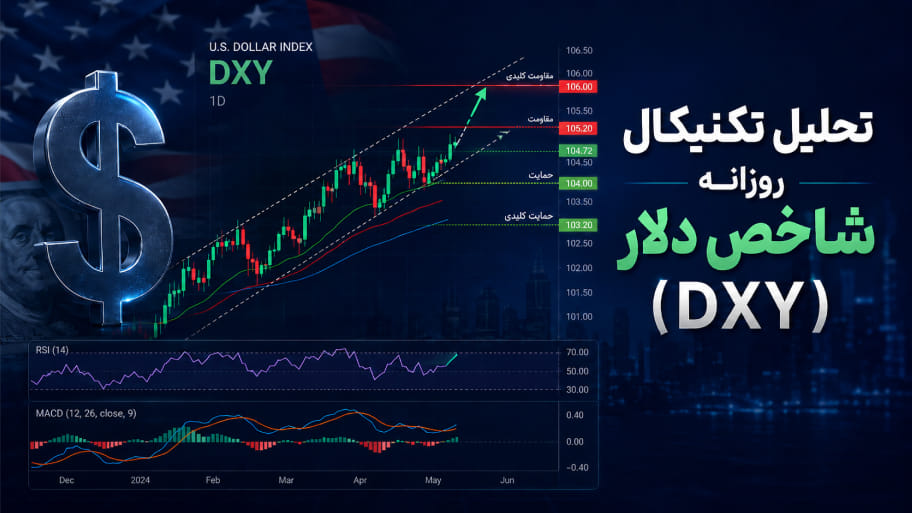 تحلیل تکنیکال روزانه شاخص دلار (DXY) | 23 اردیبهشت 1405