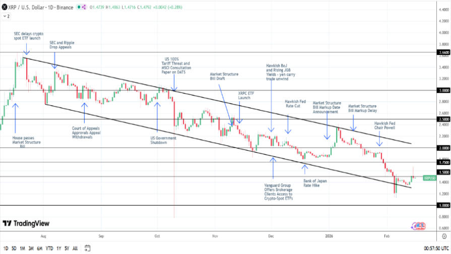  نمودار روزانه ریپل