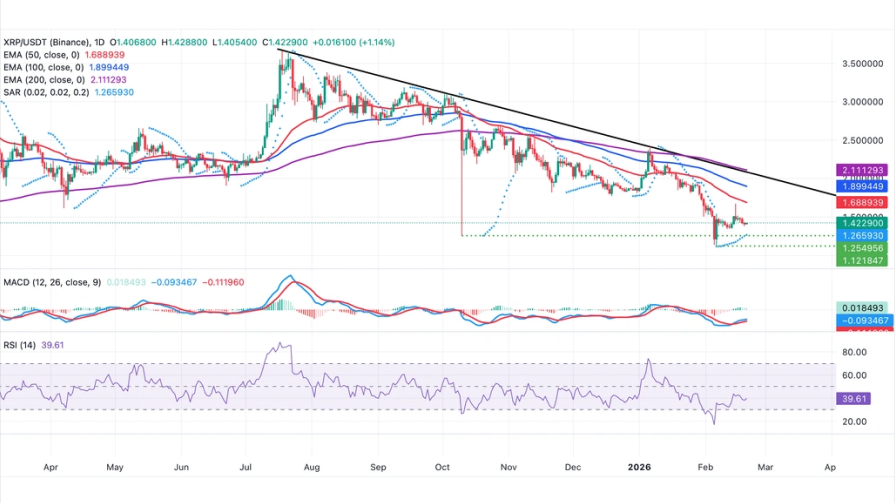 تحلیل تکنیکال نمودار ریپل