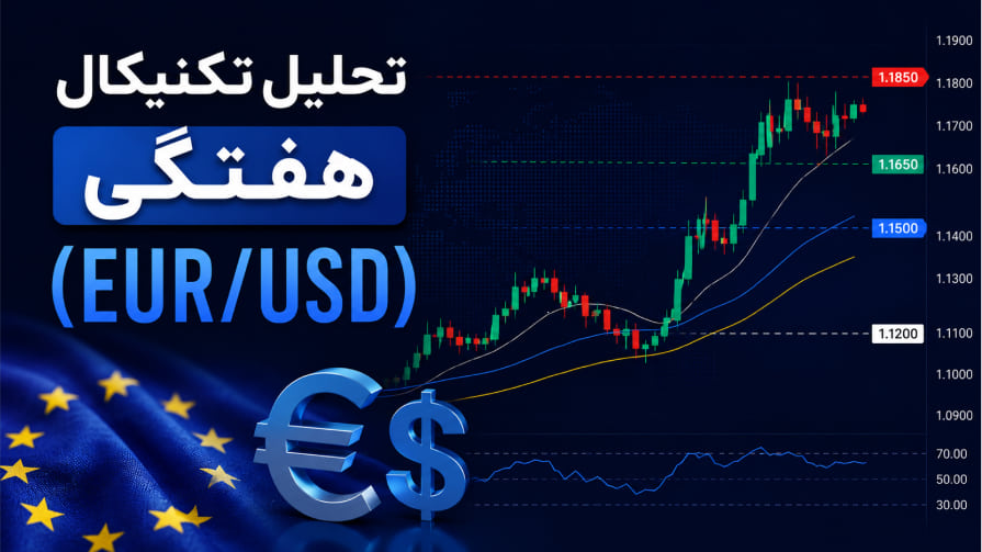 تحلیل تکنیکال هفتگی جفت‌ارز یورو به دلار (EUR/USD) | 20 اردیبهشت 1405