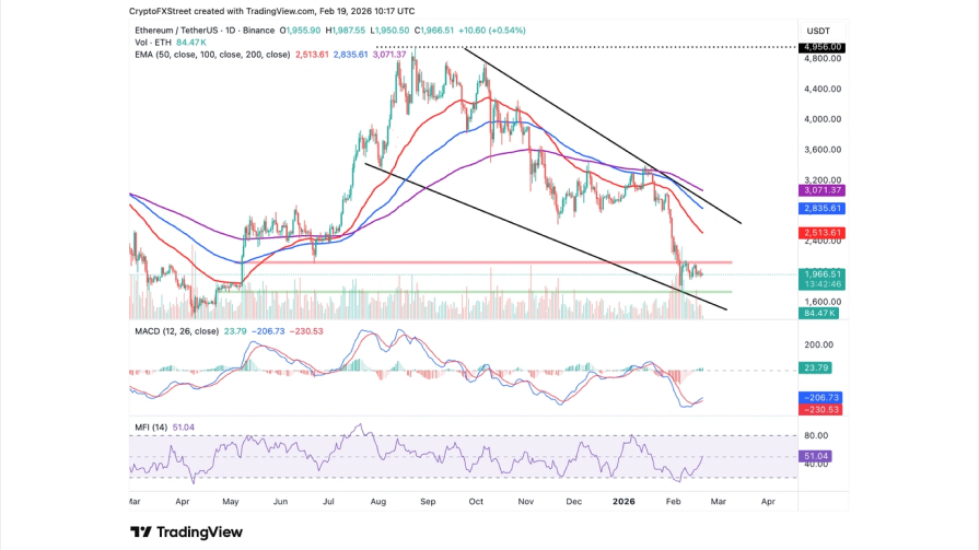 تحلیل تکنیکال نمودار روزانه اتریوم