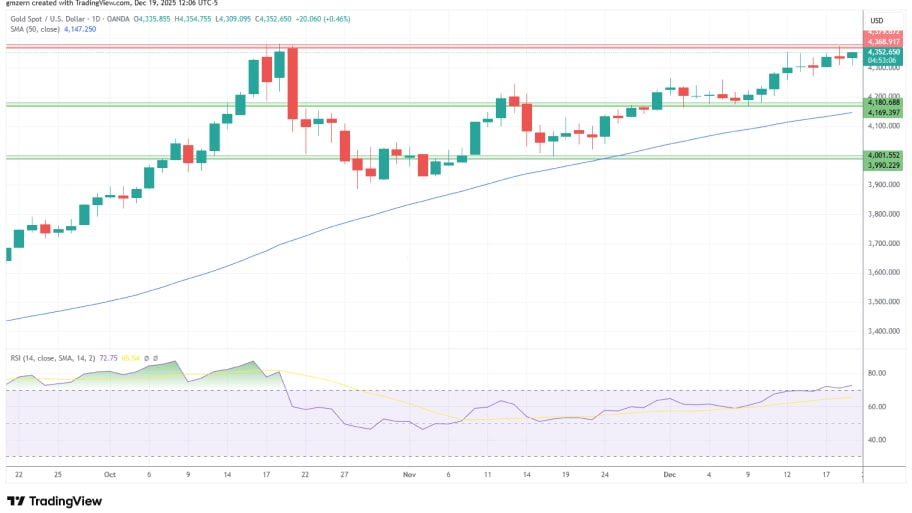 تحلیل تکنیکال نمودار طلا