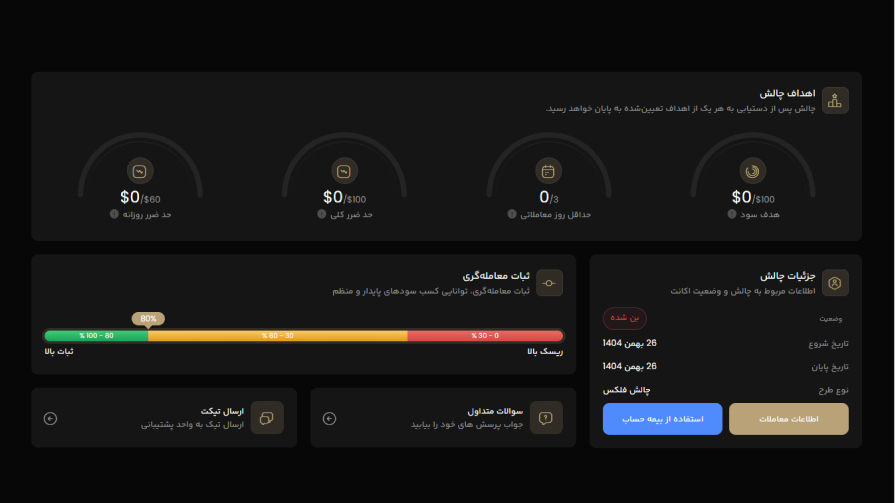 تصویر پنل انالیز