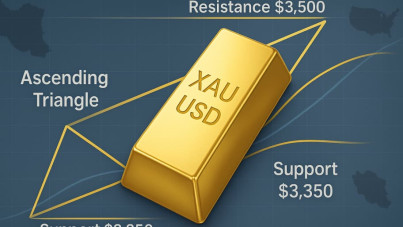 پیش‌بینی قیمت طلا (XAU/USD): تثبیت زیر ۳,۴۰۰ دلار و حفظ حمایت میانگین متحرک نمایی ۲۰ روزه