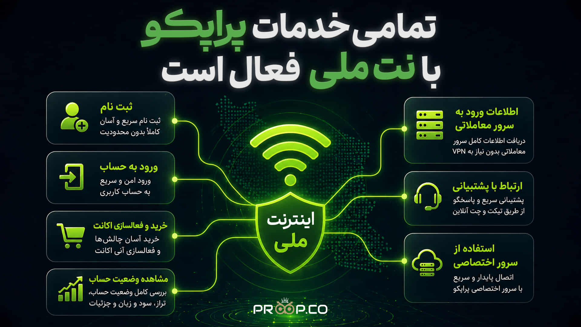 تمامی خدمات پراپکو با نت ملی فعال است