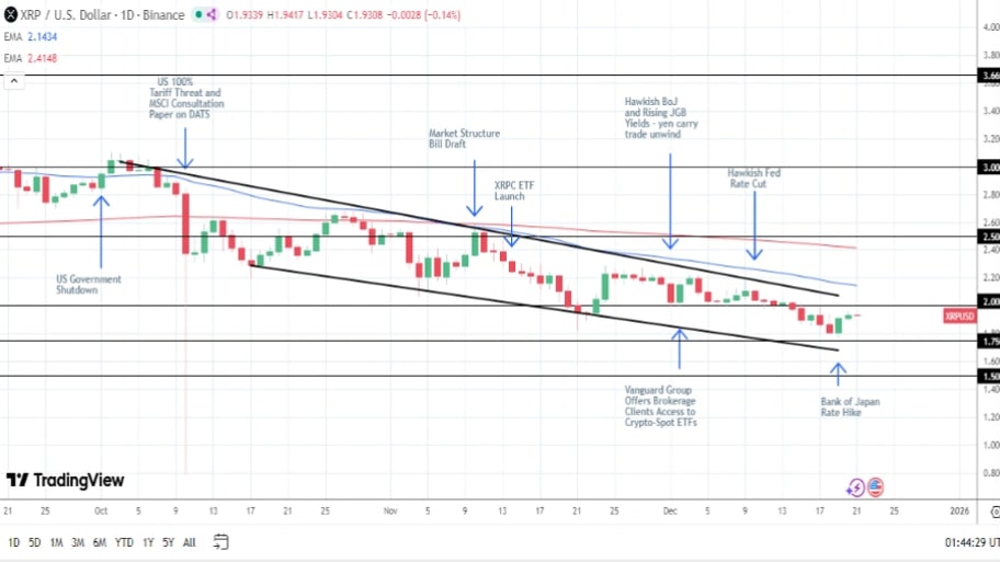 تحلیل تکنیکال نمودار ریپل