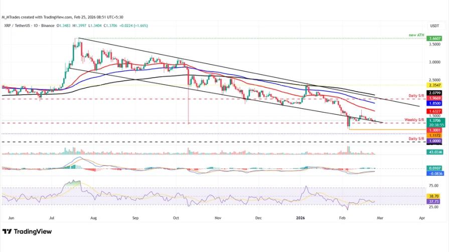 تحلیل تکنیکال نمودار ریپل