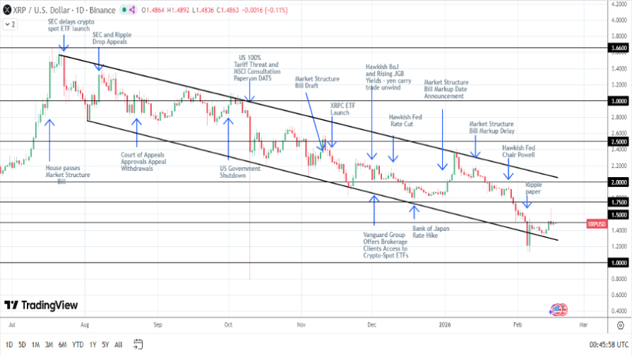 نمودار روزانه ریپل
