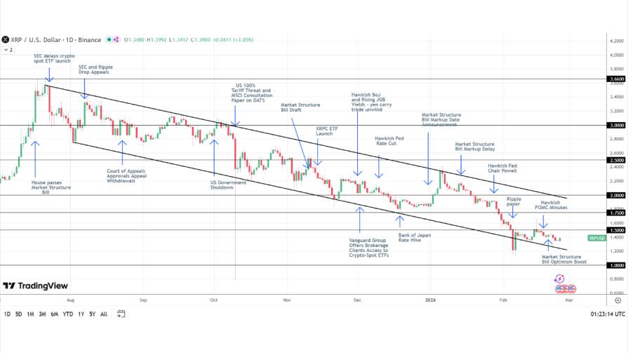 تحلیل تکنیکال نمودار ریپل