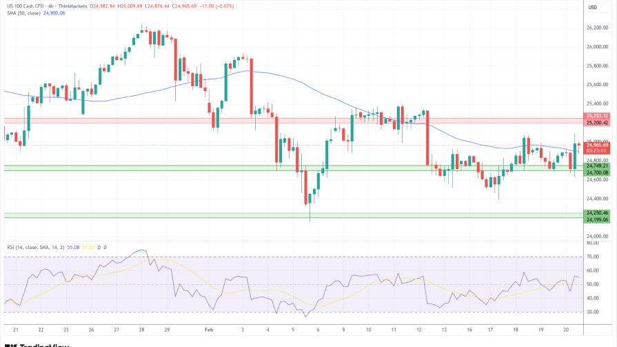 تحلیل تکنیکال نمودار NASDAQ