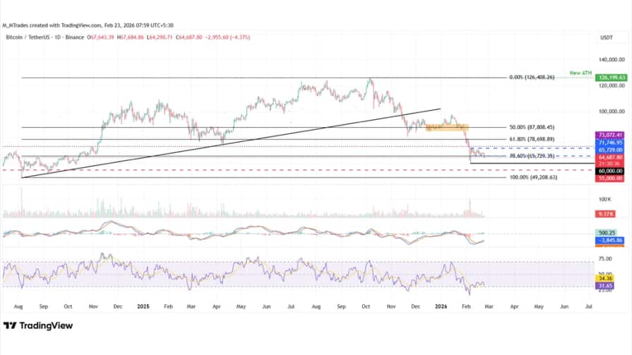 تحلیل تکنیکال نمودار بیت کوین