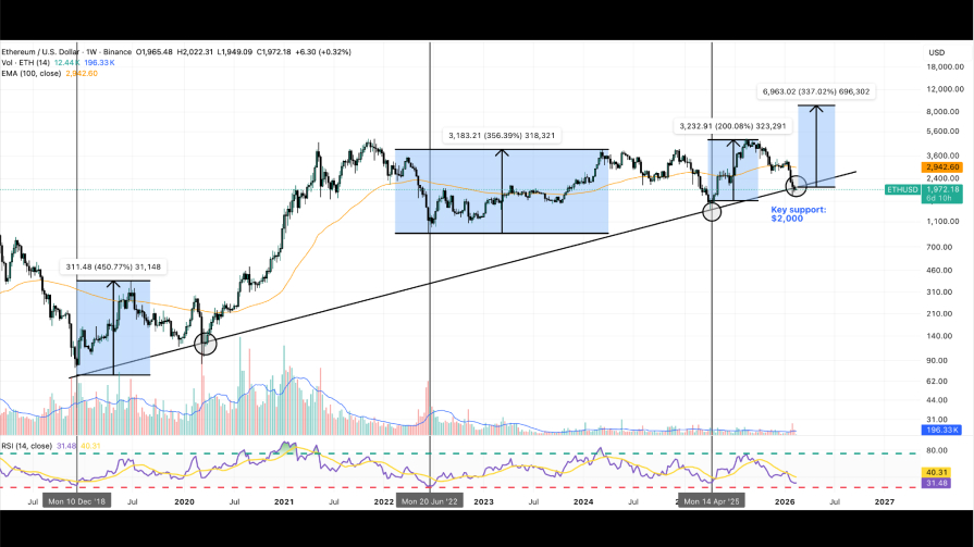 نمودار  اتریوم