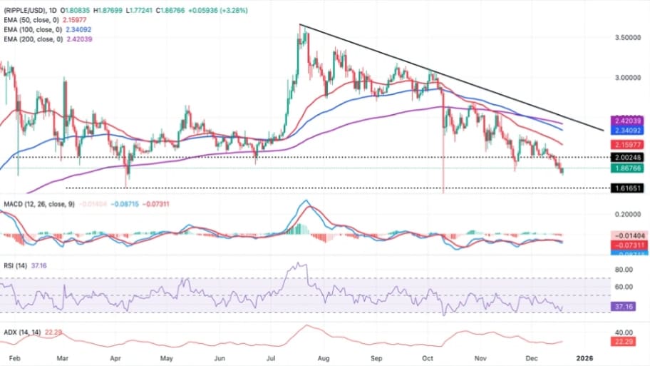 تحلیل تکنیکال نمودار ریپل