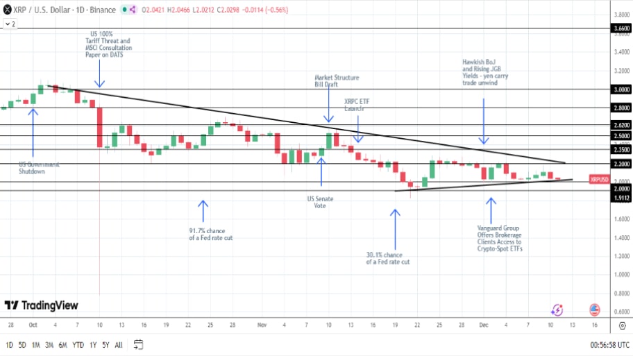 تحلیل تکنیکال نمودار ریپل