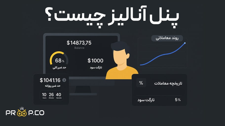 پنل آنالیز پراپکو | مدیریت سرمایه حرفه ای و بهبود استراتژی ترید