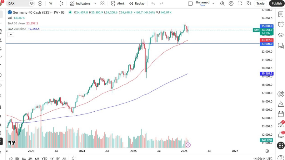 تحلیل تکنیکال نمودار شاخص دکس