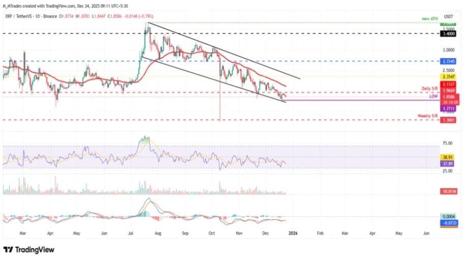 تحلیل تکنیکال نمودار ریپل