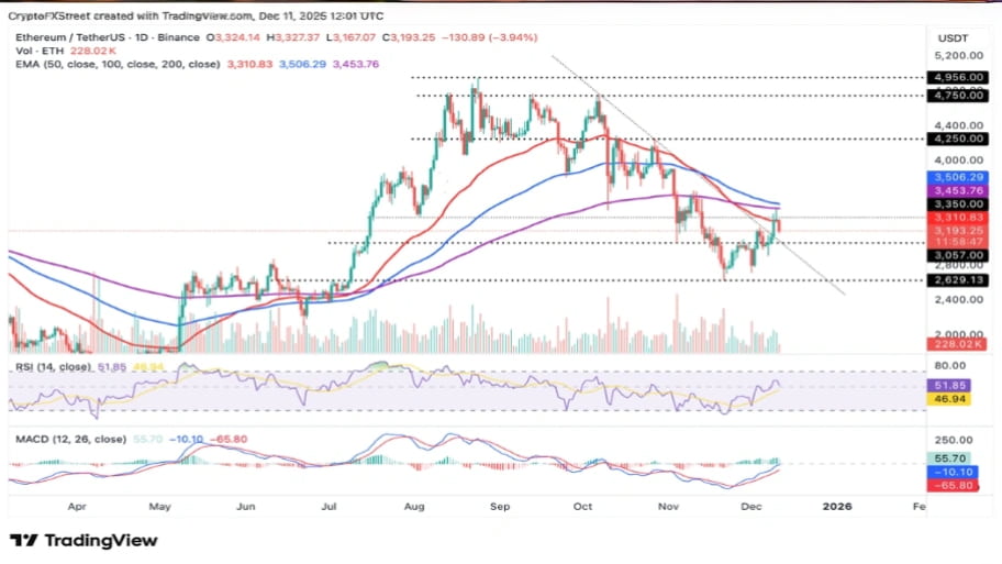 تحلیل تکنیکال نمودار اتریوم