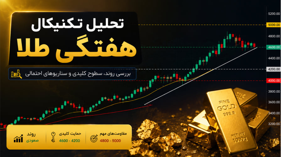 تحلیل تکنیکال هفتگی طلا |20 اردیبهشت 1405