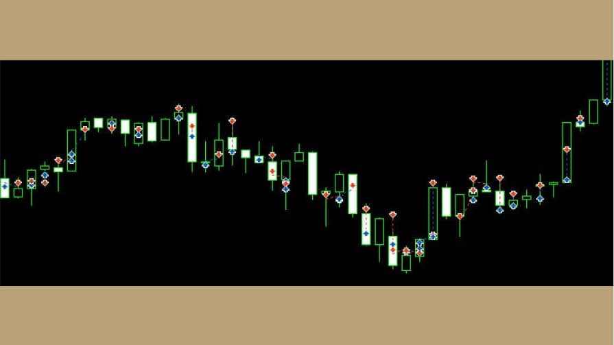 سبک معاملاتی Ultra Scalping