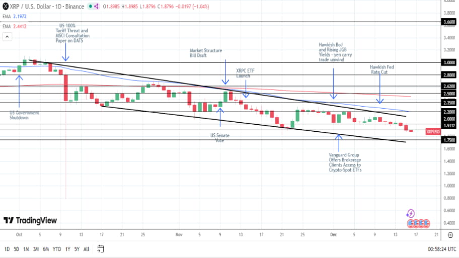 تحلیل تکنیکال نمودار ریپل