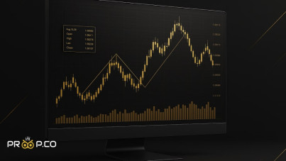 Eql و Eqh در اسمارت مانی چیست ؟ |آموزش کامل