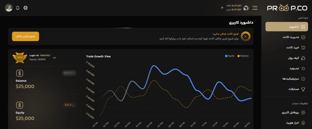 ProopCo User Dashboard