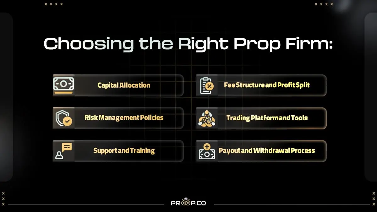 Choosing the Right Prop Firm | prop firm