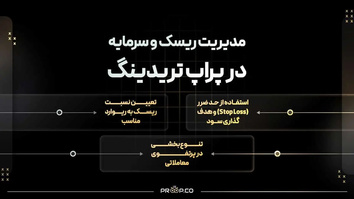 مدیریت ریسک و سرمایه در پراپ تریدینگ | پراپ تریدینگ