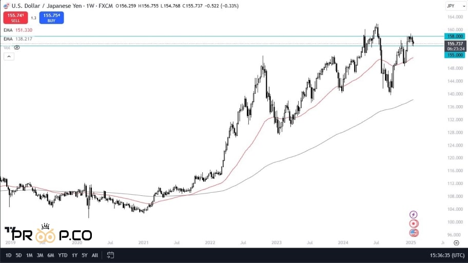 usd/jpy