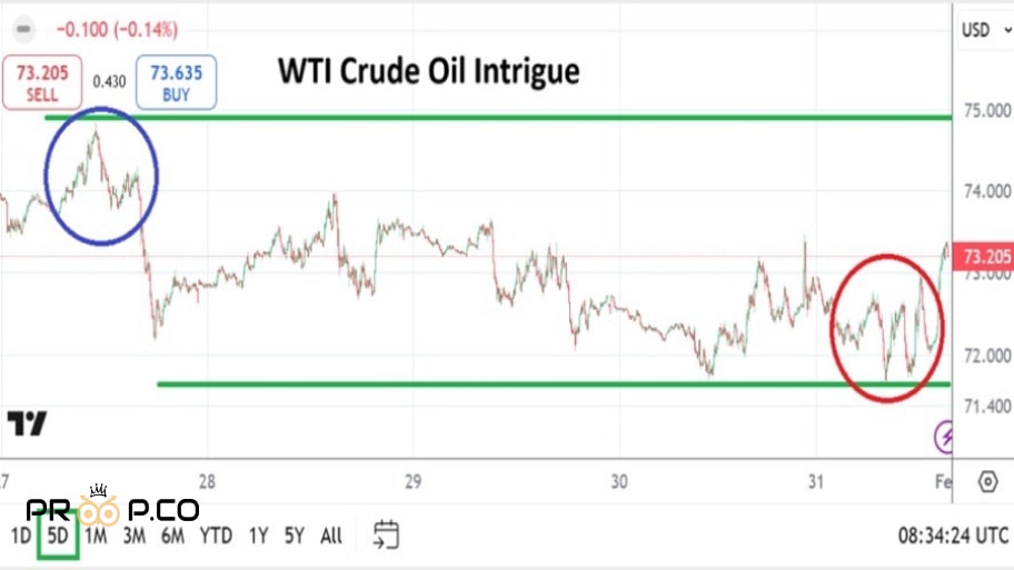 نفت خام wti