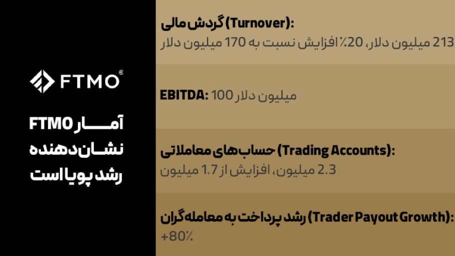 قدرت برندها؛ OANDA در برابر FTMO