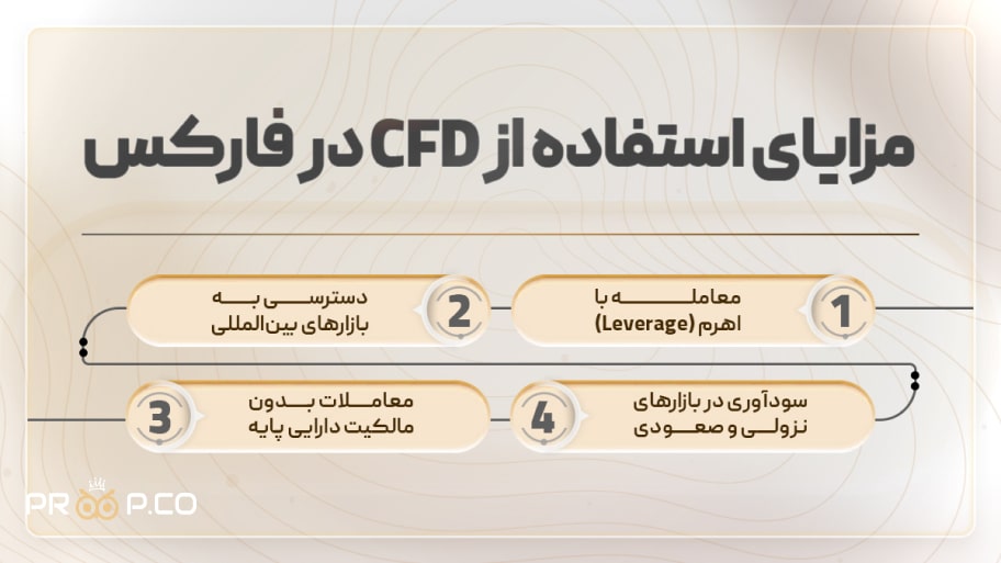 مزایای استفاده از CFD در فارکس