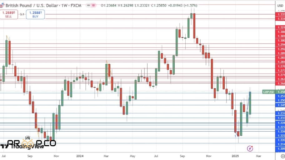 GBP/USDچارت 